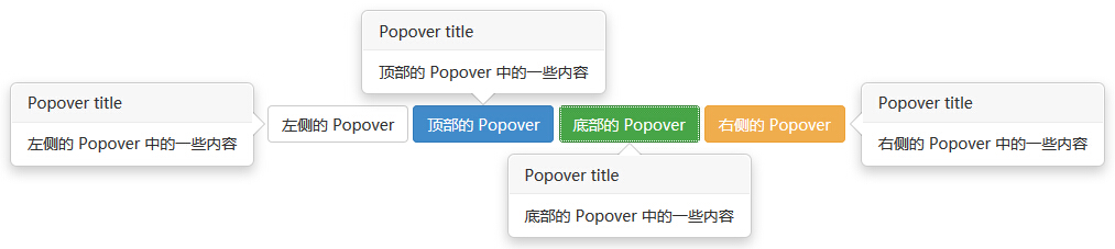 弹出框（Popover）插件