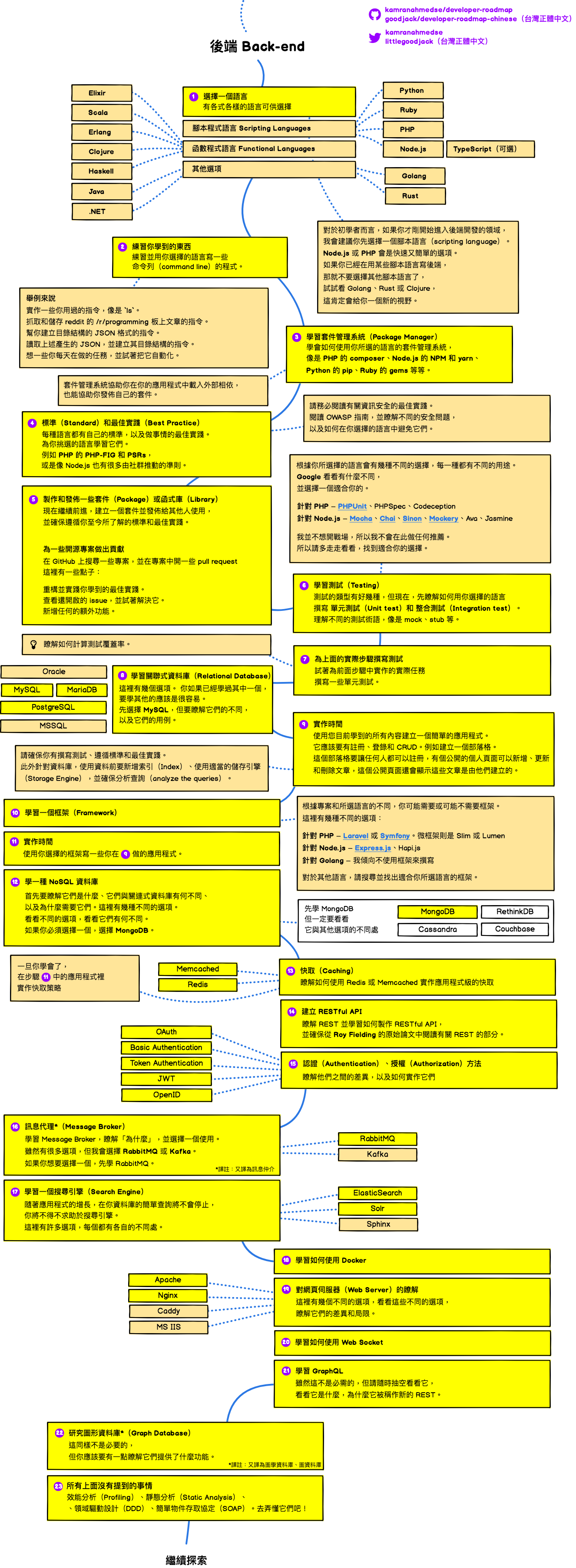 20211123015006150573402