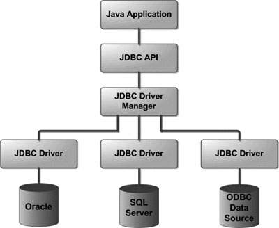JDBC教程