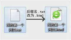 记事本编写js