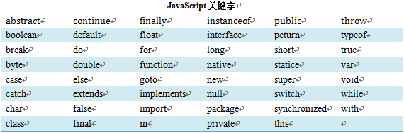 JavaScript 数据结构