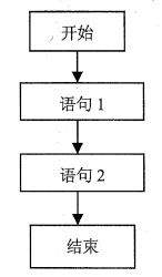 javascript 基本处理流程（顺序结构）