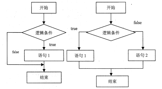 javascript 基本处理流程（选择结构）