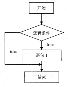 javascript if 单分支选择结构语句