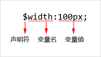 Sass变量