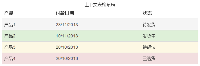 Bootstrap 上下文类