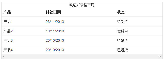 Bootstrap 响应式表格