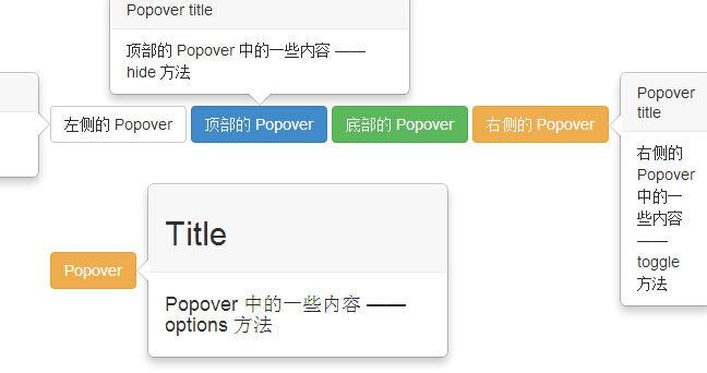 Bootstrap 弹出框（Popover）插件方法