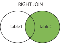 SQL RIGHT JOIN 右连接