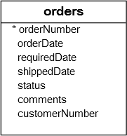 MySQL group by having与聚合函数count sum使用实例讲解