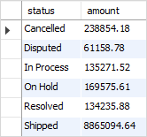 MySQL GROUP BY与聚合函数