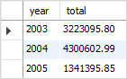 MySQL GROUP BY与表达式示例