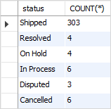 MySQL和标准SQL中的GROUP BY子句