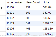 MySQL HAVING子句实例