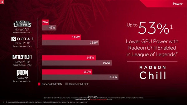 amd鸡血驱动