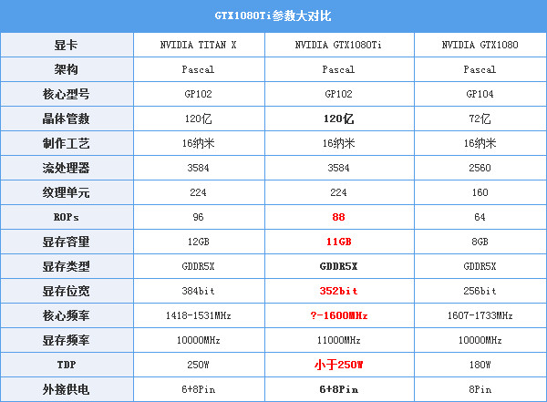 GTX 1080TI显卡驱动