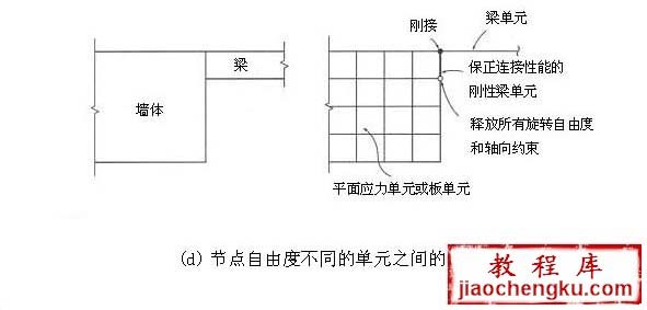 Midas Gen 2017(迈达斯)