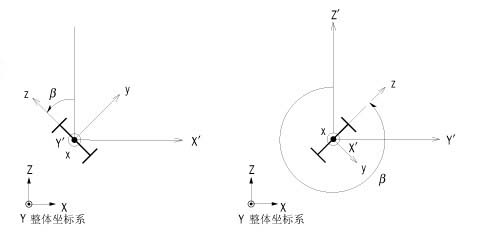 Midas Gen 2017(迈达斯)