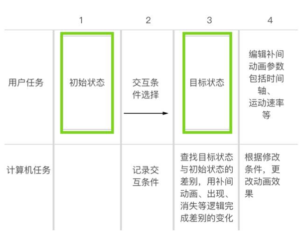 Principle For Mac(交互式设计软件) v5.6