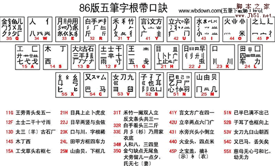 五笔编码查询