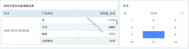 Yonghong Desktop(桌面智能数据分析工具)