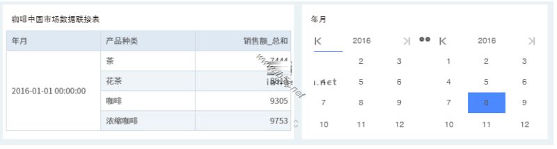 Yonghong Desktop(桌面智能数据分析工具)