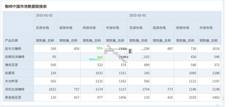 Yonghong Desktop(桌面智能数据分析工具)
