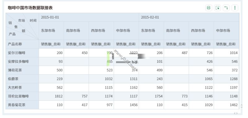 Yonghong Desktop(桌面智能数据分析工具)