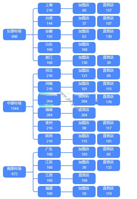 Yonghong Desktop(桌面智能数据分析工具)