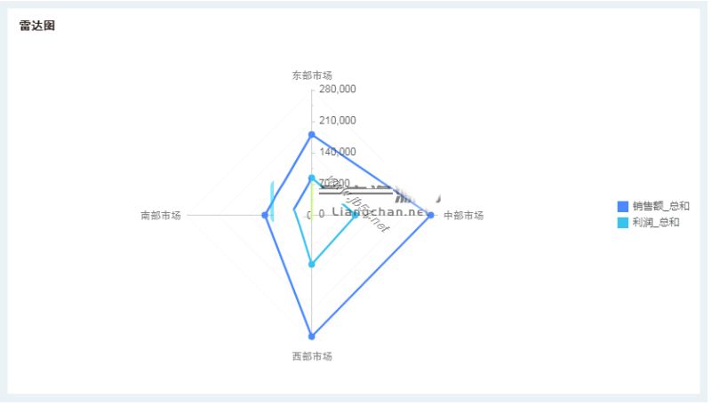 Yonghong Desktop(桌面智能数据分析工具)