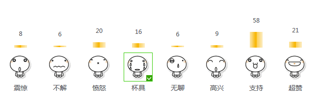 PHP+jQuery+Ajax+Mysql实现发表心情功能